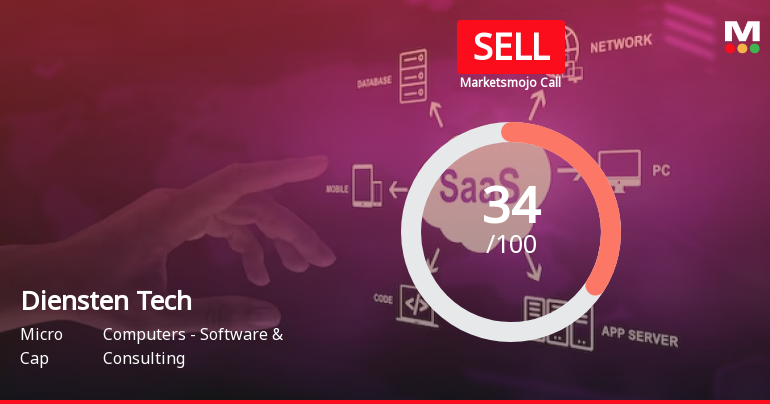 Diensten Tech Ltd is Rated Sell by MarketsMOJO