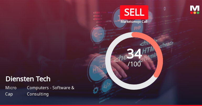 Diensten Tech Ltd is Rated Sell by MarketsMOJO