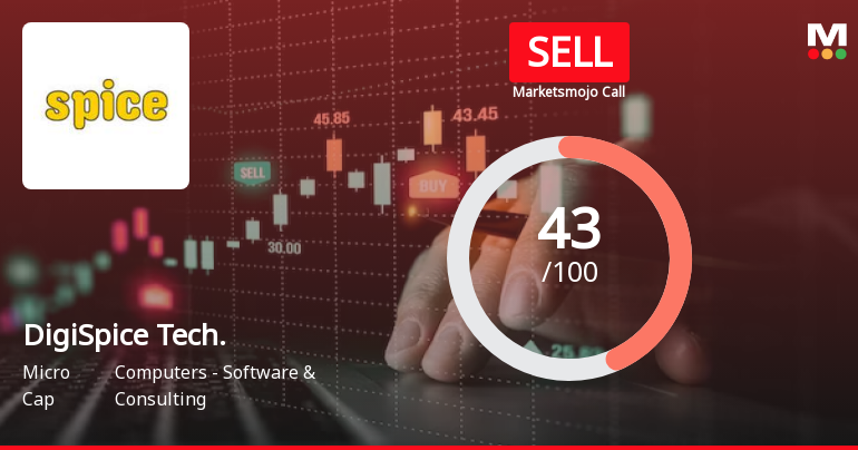 DigiSpice Technologies Ltd is Rated Sell