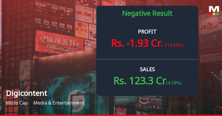 Digicontent Ltd Q1 FY27: Sharp Profit Decline Signals Operational Challenges