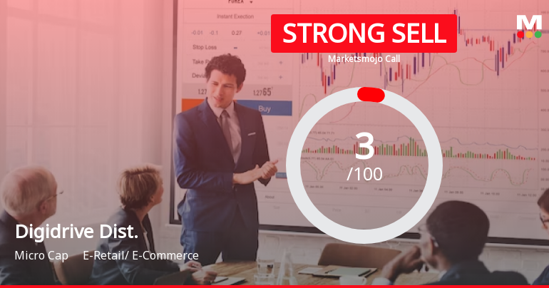 Digidrive Distributors Ltd is Rated Strong Sell