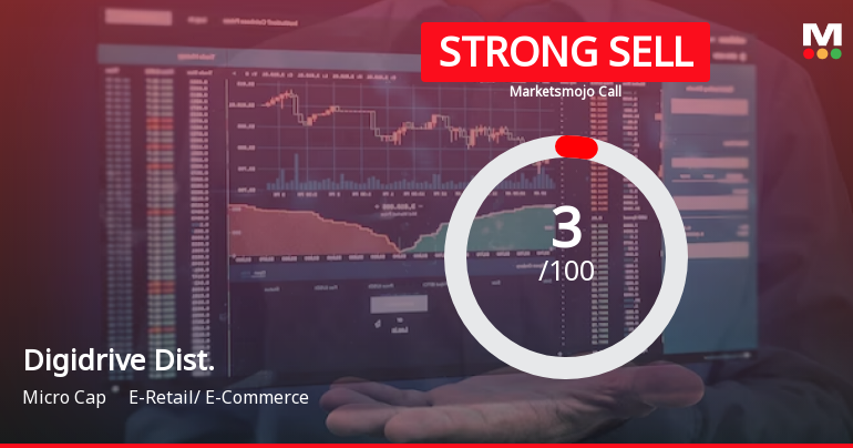 Digidrive Distributors Ltd is Rated Strong Sell