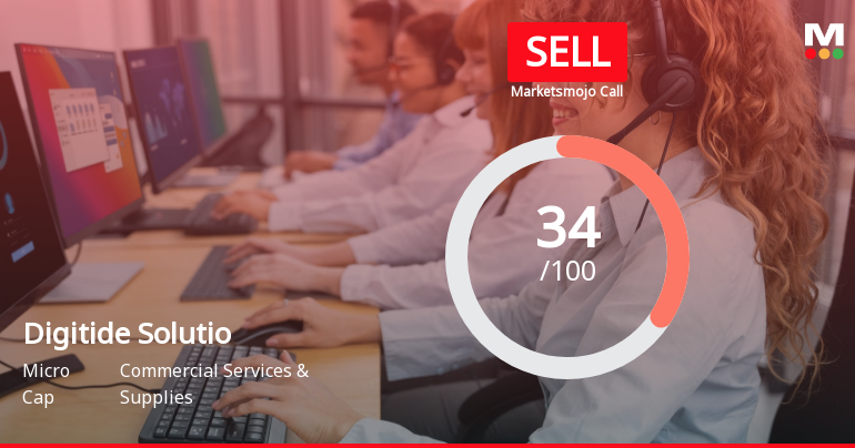 Digitide Solutions Ltd is Rated Sell