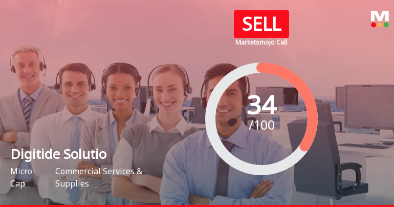 Digitide Solutions Ltd is Rated Sell
