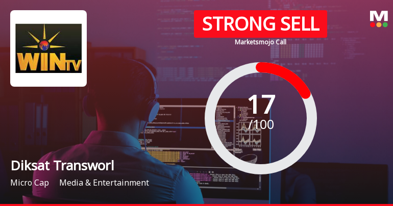Diksat Transworld Ltd is Rated Strong Sell