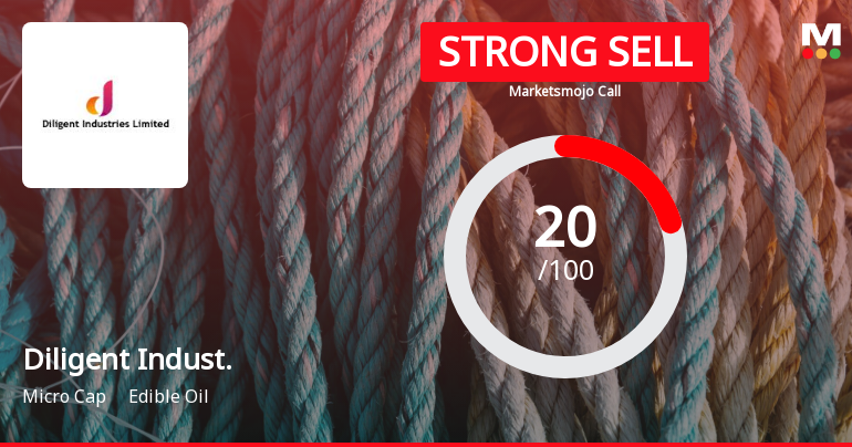 Diligent Industries Ltd is Rated Strong Sell