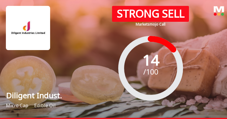 Diligent Industries Ltd is Rated Strong Sell