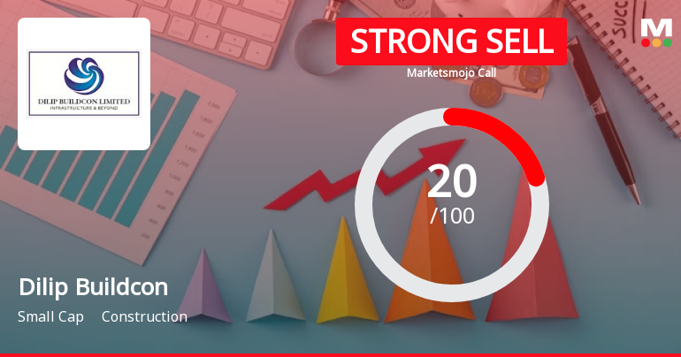Dilip Buildcon Ltd. is Rated Strong Sell