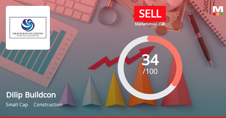 Dilip Buildcon Ltd. is Rated Sell by MarketsMOJO