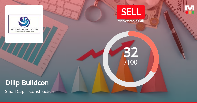 Dilip Buildcon Ltd. is Rated Sell by MarketsMOJO
