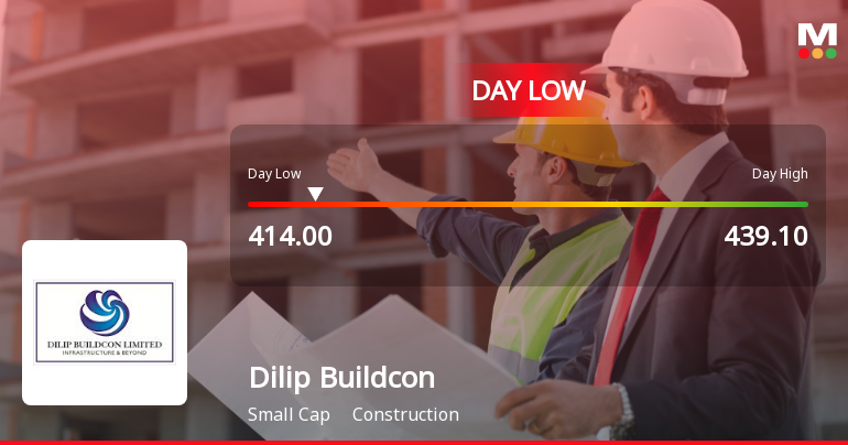 Dilip Buildcon Ltd. Hits Intraday Low Amid Price Pressure on 10 Aug 2026