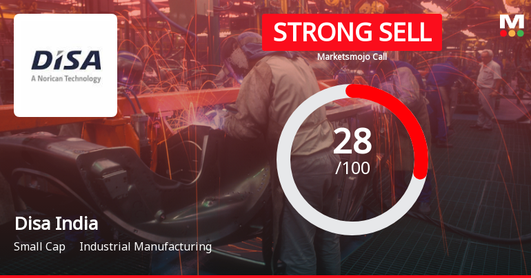 Disa India Ltd Downgraded to Strong Sell Amid Technical and Financial Weakness