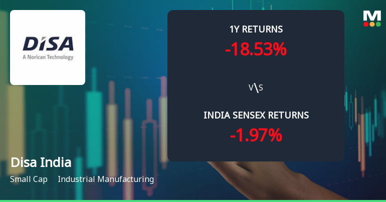Disa India Ltd Technical Momentum Shifts Amid Bearish Signals