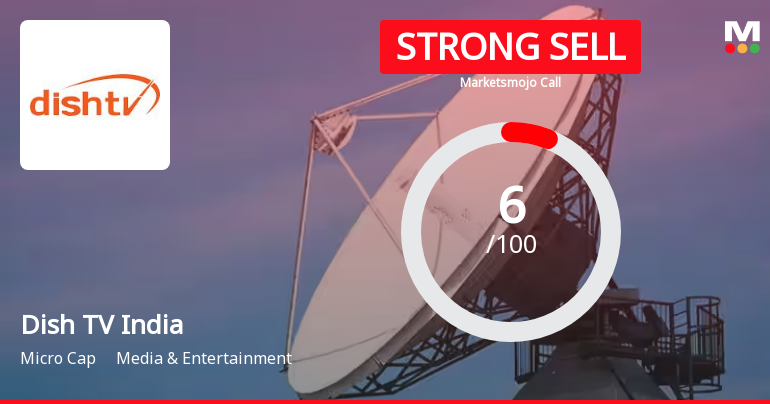 Dish TV India Ltd is Rated Strong Sell
