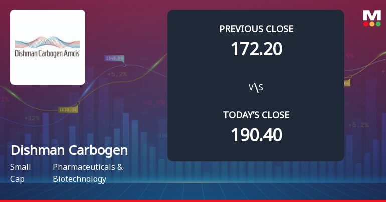 Dishman Carbogen Amcis Ltd Opens 5% Lower as Technicals Signal Continued Pressure