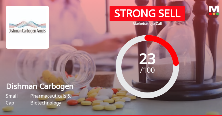 Dishman Carbogen Amcis Ltd is Rated Strong Sell