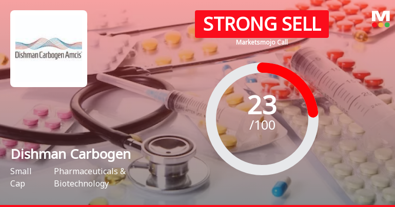 Dishman Carbogen Amcis Ltd is Rated Strong Sell
