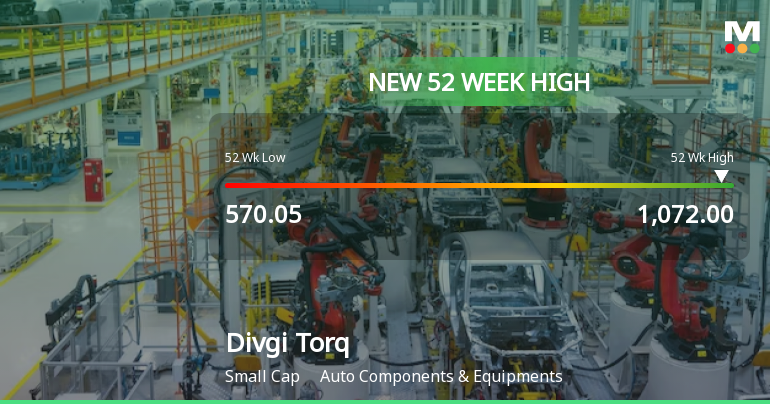 Broad-Based Technical Strength Lifts Divgi Torqtransfer Systems Ltd to 52-Week High of Rs 1072