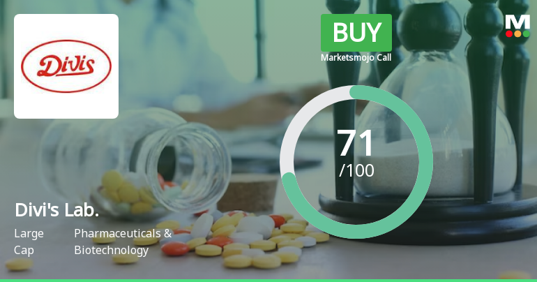 Divis Laboratories Ltd is Rated Buy