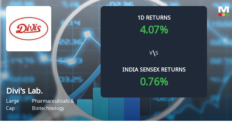 Divis Laboratories Sees Sharp Open Interest Surge Amid Strong Market Momentum