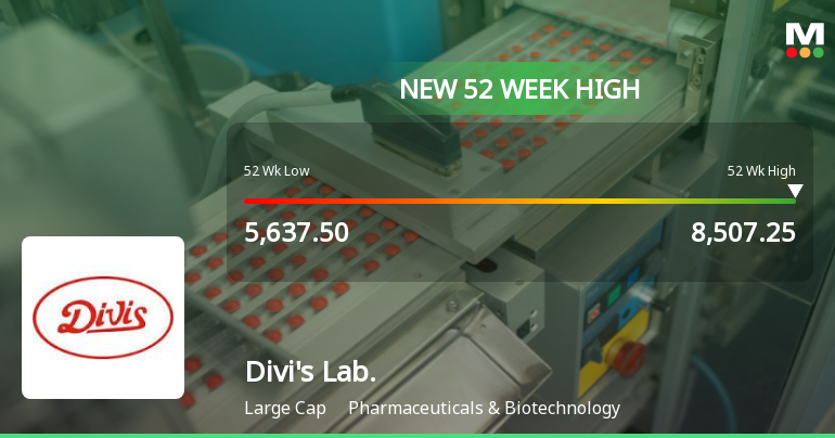Broad-Based Technical Strength Lifts Divis Laboratories Ltd to 52-Week High of Rs 8507.25