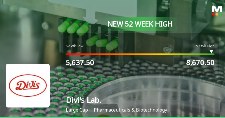 Broad-Based Technical Strength Lifts Divis Laboratories Ltd to 52-Week High of Rs 8670.5