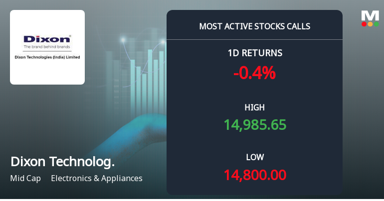 4,261 Call Contracts Traded on Dixon Technologies as Stock Holds Near Rs 15,000 Strike