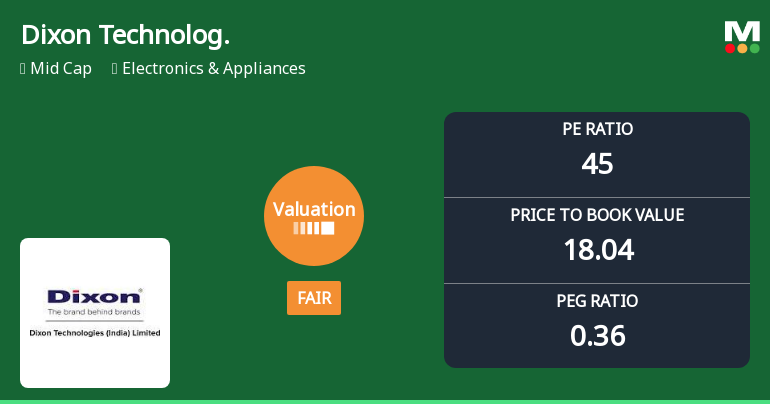 Dixon Technologies Valuation Shifts to Fair; P/E and P/BV Ratios Signal Renewed Price Attractiveness