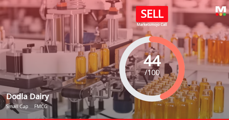 Dodla Dairy Ltd Downgraded to Sell Amidst Weak Financials and Bearish Technicals