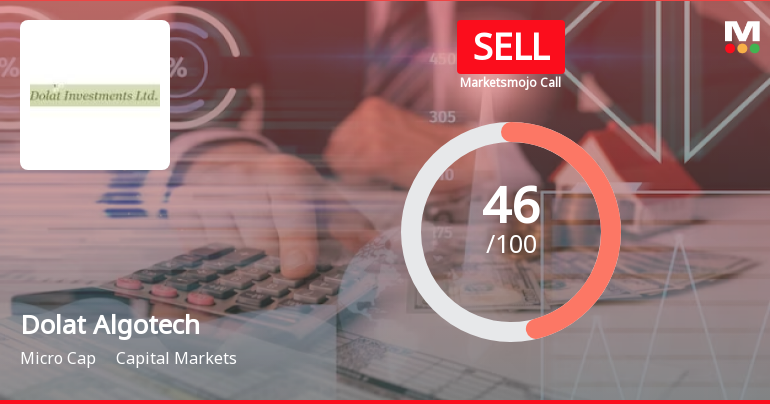 Dolat Algotech Ltd is Rated Sell by MarketsMOJO