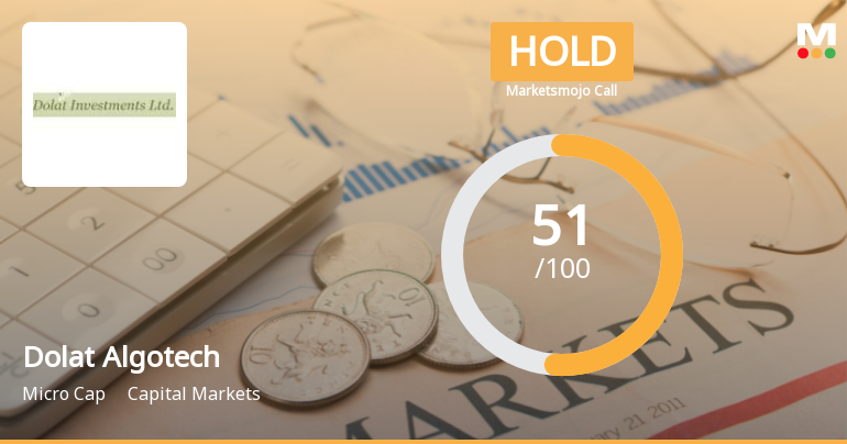 Dolat Algotech Ltd Upgraded to Hold as Technicals Improve Amid Mixed Financial Trends