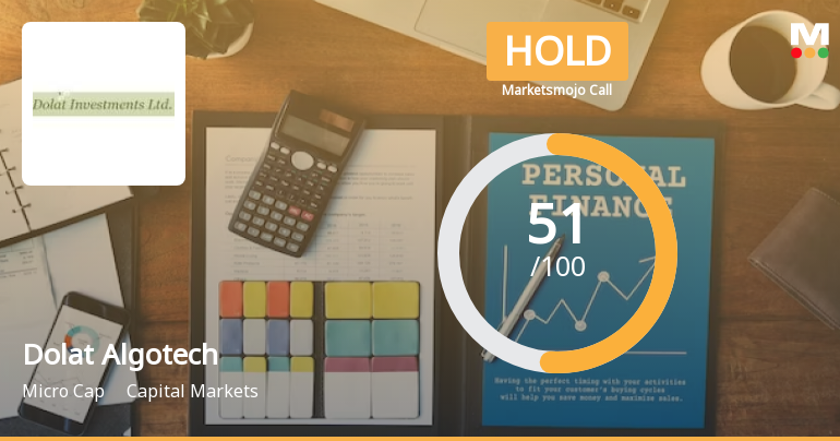 Dolat Algotech Ltd is Rated Hold by MarketsMOJO