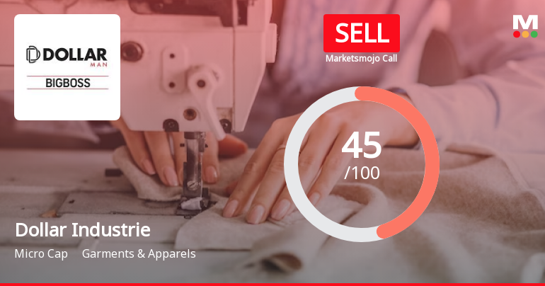 Dollar Industries Ltd is Rated Sell