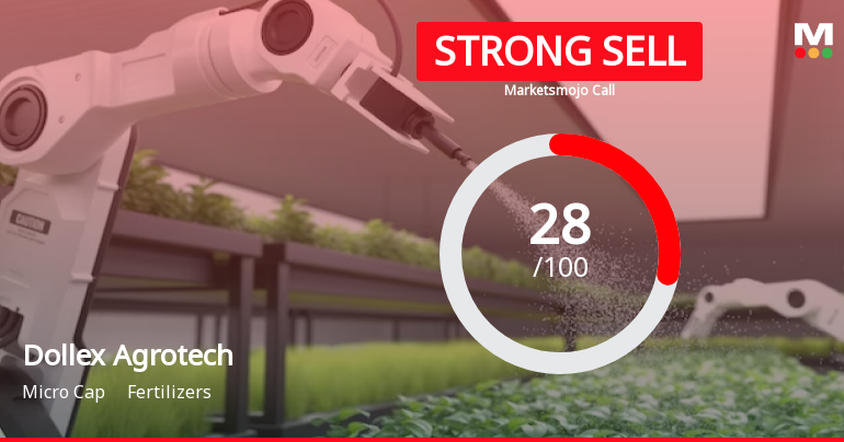 Dollex Agrotech Ltd is Rated Strong Sell