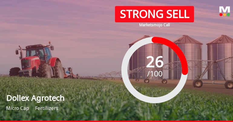 Dollex Agrotech Ltd is Rated Strong Sell