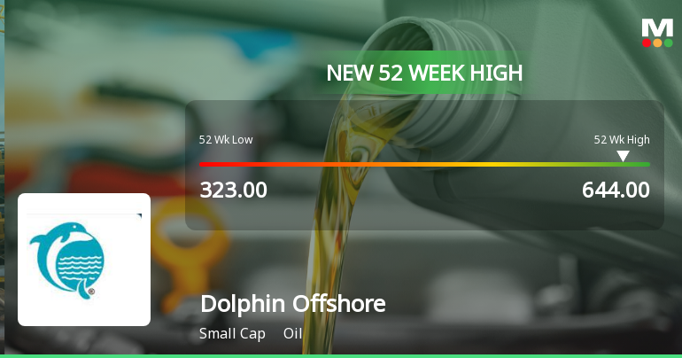 Broad-Based Technical Strength Lifts Dolphin Offshore Enterprises (India) Ltd to 52-Week High of Rs 644