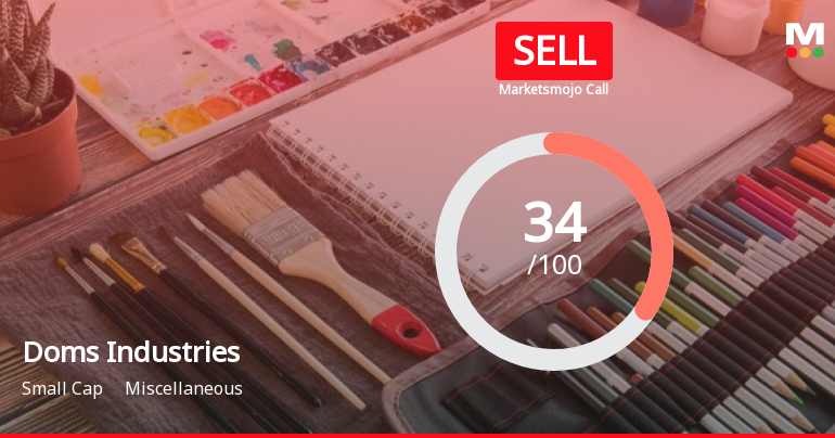 Doms Industries Ltd is Rated Sell