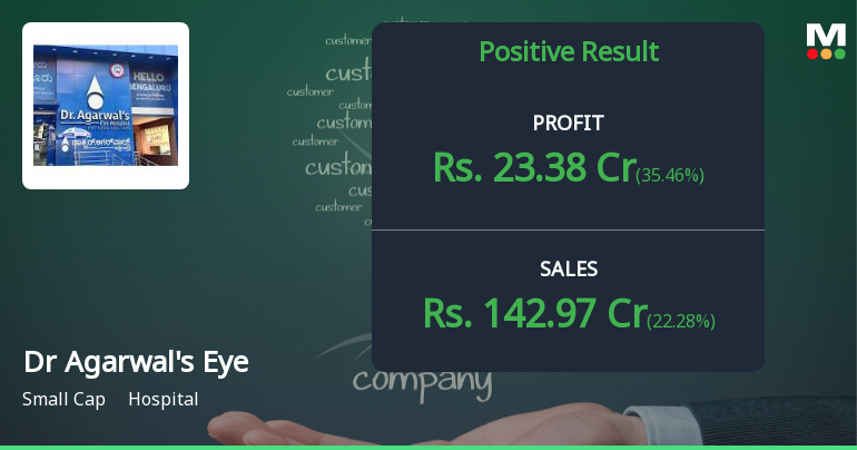 Dr Agarwal's Eye Hospital Q1 FY27: Strong Revenue Growth Masks Margin Pressure and Technical Weakness