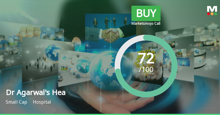 Dr Agarwals Health Care Ltd Upgraded to Buy on Strong Technical and Financial Performance