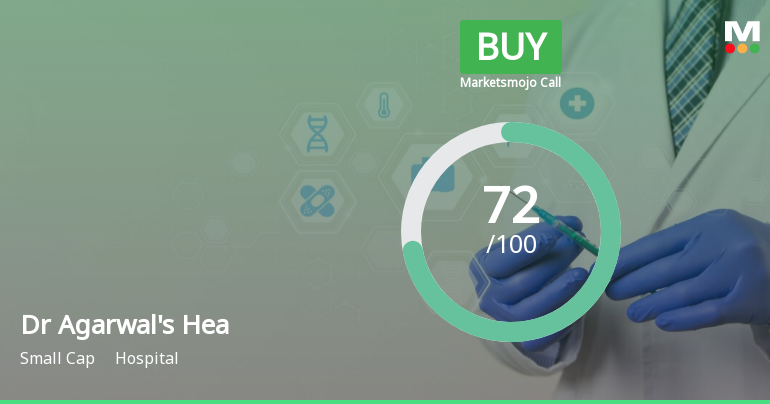 Dr Agarwals Health Care Ltd is Rated Buy