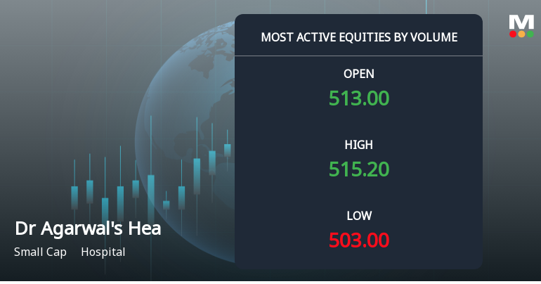 Dr Agarwals Health Care Ltd Sees Exceptional Volume Amid Price Pressure