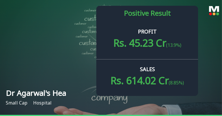 Dr Agarwal's Health Care Q1 FY27: Strong Growth Momentum But Premium Valuation Raises Concerns