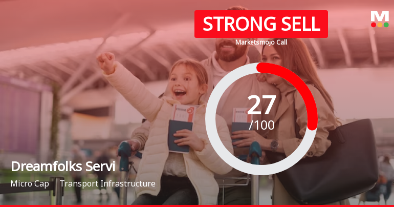 Dreamfolks Services Ltd is Rated Strong Sell