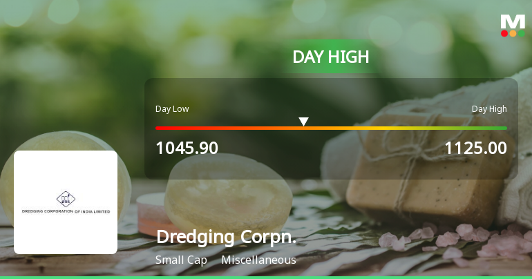Dredging Corporation of India Ltd Rallies 7.51% and Approaches Key Moving Averages in Strong Intraday Session