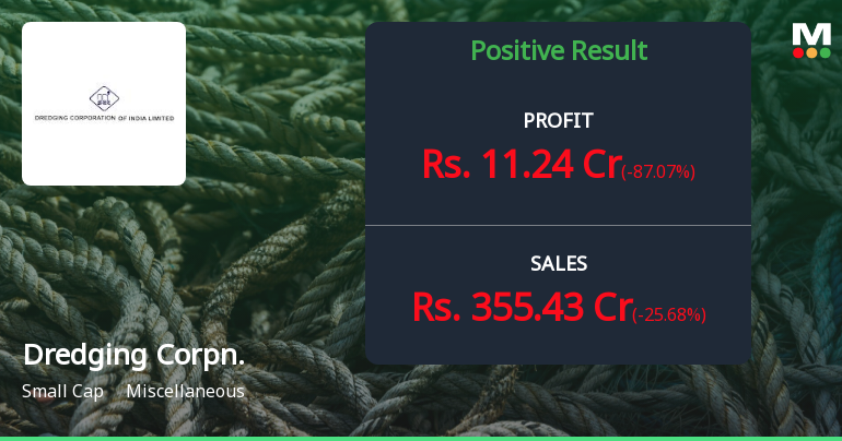 Dredging Corporation of India Q1 FY27: Profit Returns Amid Revenue Volatility