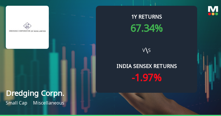 Dredging Corporation of India Ltd Sees Mixed Technical Signals Amid Price Momentum Shift