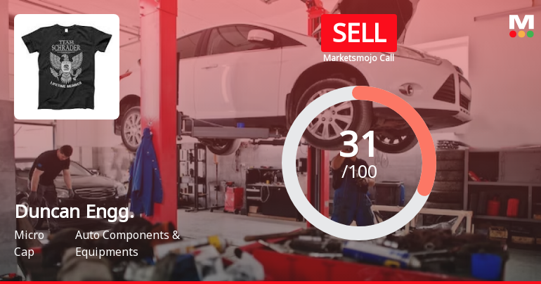 Duncan Engineering Ltd is Rated Sell