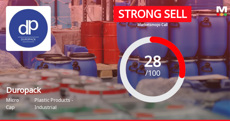Duropack Ltd Downgraded to Strong Sell Amid Mixed Financial and Technical Signals