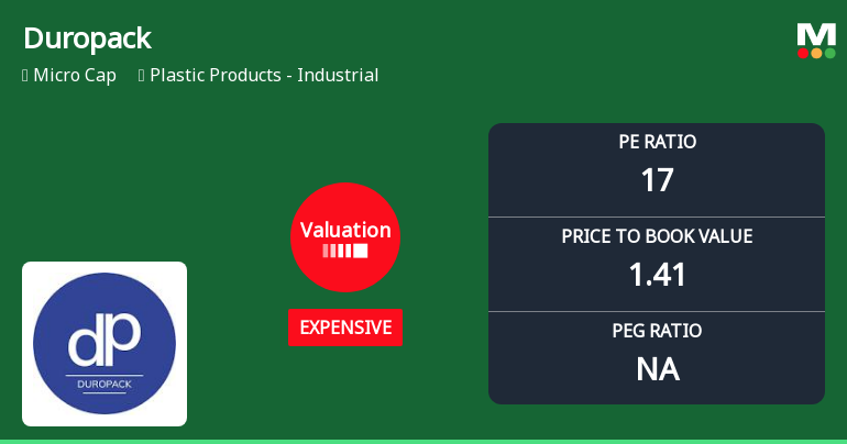 Duropack Ltd Valuation Shifts Signal Price Attractiveness Concerns