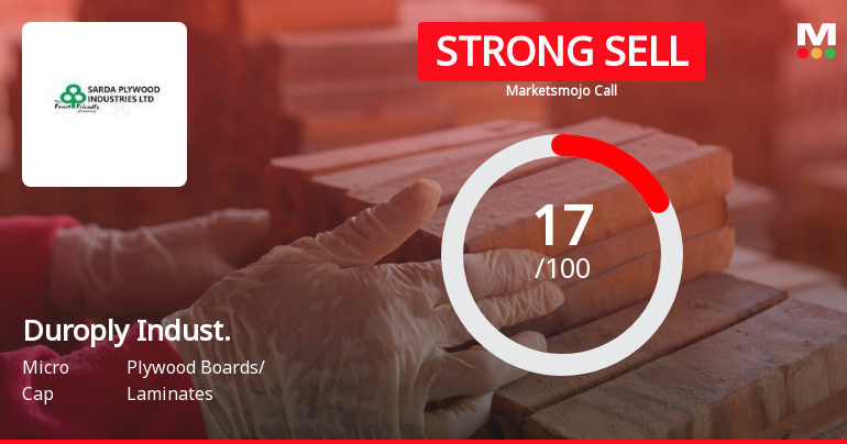 Duroply Industries Ltd is Rated Strong Sell